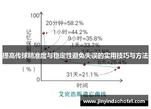 提高传球精准度与稳定性避免失误的实用技巧与方法