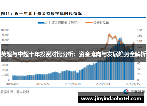 英超与中超十年投资对比分析：资金流向与发展趋势全解析