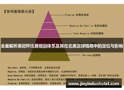 全面解析美冠杯比赛级别体系及其在北美足球格局中的定位与影响